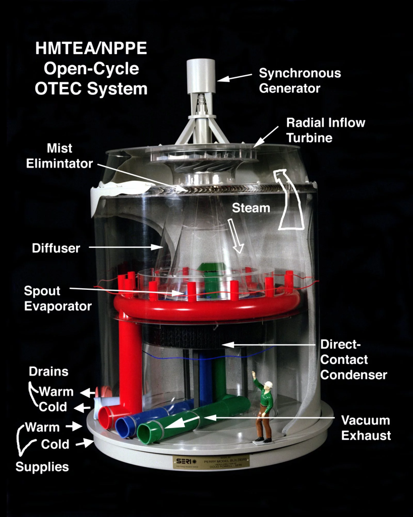 HMTEA/NPPE Open-Cycle Ocean Thermal Energy Conversion (OTEC) System.